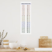 Vierkante en vierkante Roots Tafel Wiskunde Poster (Keuken)