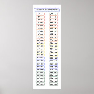 Vierkante en vierkante Roots Tafel Wiskunde Poster