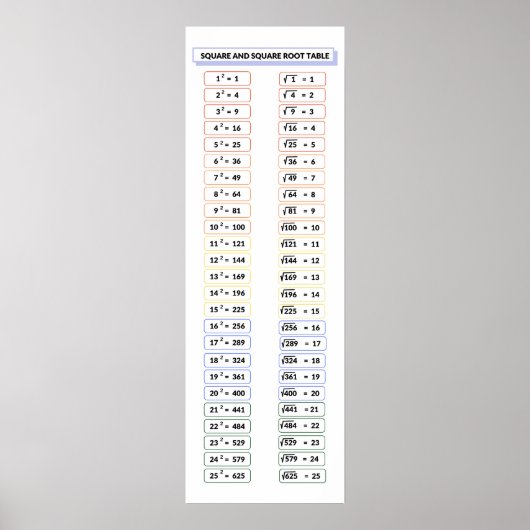 Vierkante en vierkante Roots Tafel Wiskunde Poster (Voorkant)