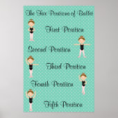 Vijf balletposities poster (Voorkant)