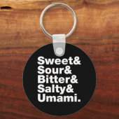 Vijf basistastjes sleutelhanger (Voorkant)