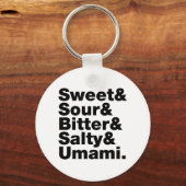 Vijf basistastjes sleutelhanger (Voorkant)