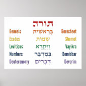 Vijf Boeken van de Torah Hebreeuws Engels in Rainb Poster (Voorkant)