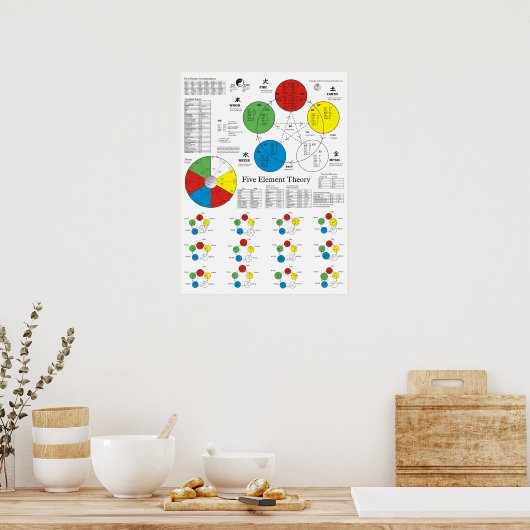 Vijf elementen Acupunctie-Poster Poster (Keuken)