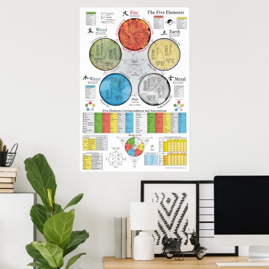 Vijf elementen Acupunctie-Poster Poster (Thuiskantoor)