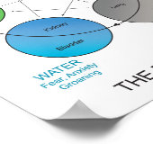 Vijf elementen van de Acupuncture Wall Art Poster (Hoek)