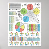 Vijf Elementen van de Grafiek van de Punten van de Poster (Voorkant)