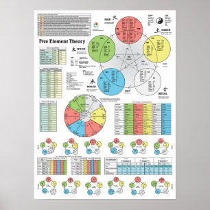 Vijf Elementen van de Grafiek van de Punten van de Poster