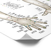 Vijf elementen van het Poster van de Acupunctuur P (Hoek)