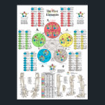 Vijf elementen van het Poster van de Acupunctuur P<br><div class="desc">De vijf elementen theorie van acupunctuur poster. Het wanddiagram vermeldt de elementenpunten (Vuur, Aarde, Metaal, Water en Hout). Alle kleuren die voor elk van de meridianen worden gecoördineerd. De achterste punten Shu, Front Mu, Bron, Luo, Xi Cleft, Ingang, Uitgang en Horary zijn vermeld in groot type voor elke meridiaan. De...</div>