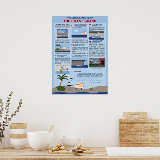 "Vijf Geweldige feiten over het Poster van de kust (Keuken)