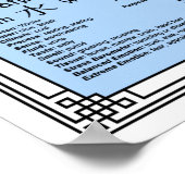 Vijf Theorie van het Element voor Acupressure Post Poster (Hoek)