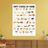 VIJFTIG STATEN VAN LEVENSMIDDELEN Verenigde Staten Canvas Afdruk (Insitu (Woonkamer))