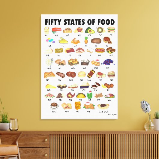 VIJFTIG STATEN VAN LEVENSMIDDELEN Verenigde Staten Canvas Afdruk (Insitu (Woonkamer))