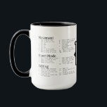 VIM Cheat Sheet Mok<br><div class="desc">Deze mok brengt je niet alleen tot leven, maar redt het! Open u vaak VIM en moet u de computer opnieuw opstarten om deze te sluiten? Dan is deze mok voor jou. De buitenkant van deze mok wordt behandeld in gemeenschappelijke VIM bevelen en hun beschrijvingen! Ideaal voor jezelf of de...</div>