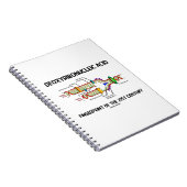 Vingerafdruk van desoxyribonucleïnezuur van de 21e notitieboek (Rechterzijde)