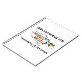 Vingerafdruk van desoxyribonucleïnezuur van de 21e notitieboek (Linkerzijde)