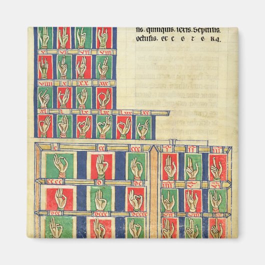 Vingertelling van 1 tot 20000 magneet (Voorkant)