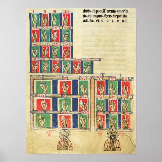 Vingertelling van 1 tot 20000 poster (Voorkant)