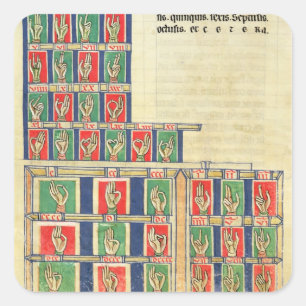 Vingertelling van 1 tot 20000 vierkante sticker