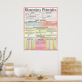 Vintage 1890 Beginselen van de Wiskunde Poster (Keuken)