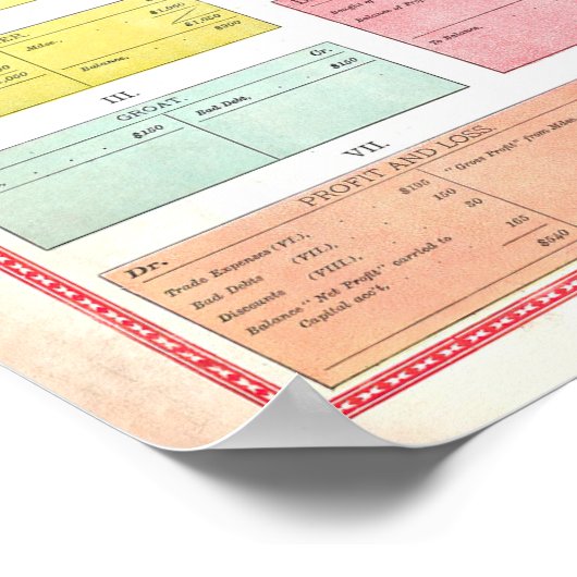  Vintage 1890 Bookkeeping Chart Poster (Hoek)