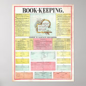  Vintage 1890 Bookkeeping Chart Poster (Voorkant)