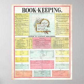 Vintage 1890 Bookkeeping Chart Poster