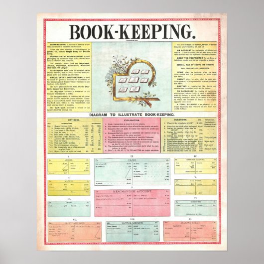 Vintage 1890 Bookkeeping Chart Poster (Voorkant)
