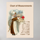 Vintage-afbeelding met keukenmetingen poster (Voorkant)
