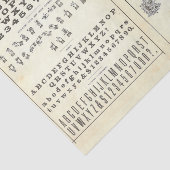 Vintage Alfabet Typografie Decoupage Collage Tissuepapier (Detail)