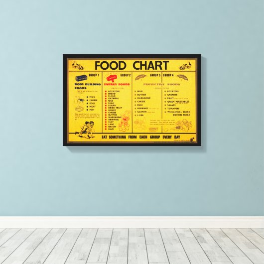 Vintage Canvas Food Chart (Insitu (Houten vloer))
