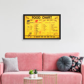 Vintage Canvas Food Chart (Insitu (Woonkamer))