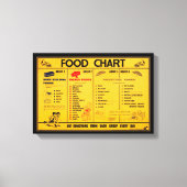 Vintage Canvas Food Chart (Voorkant)