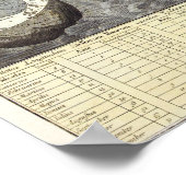 Vintage Celestial Map Poster (Hoek)