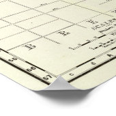 Vintage Chicago Railroad Map (1897) Poster (Hoek)