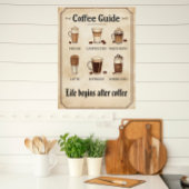 Vintage Classic Coffee Kitchen Wall Art Poster
