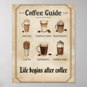 Vintage Classic Coffee Kitchen Wall Art Poster (Voorkant)