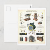 Vintage "Elektriciteit" Onderwijskunde Briefkaart (Voorkant / Achterkant)