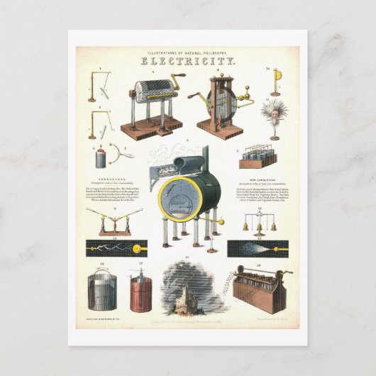 Vintage "Elektriciteit" Onderwijskunde Briefkaart (Voorkant)