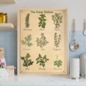 Vintage Herb Chart Botanical Kitchen Poster