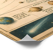 Vintage Infografische Poster van het Zonnestelsel (Hoek)
