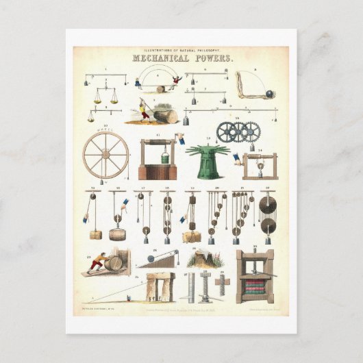 Vintage "Mechanische Krachten" Onderwijskunde Briefkaart (Voorkant)