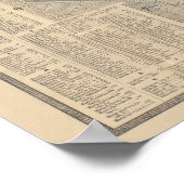 Vintage Milanese Kaart Poster (Hoek)