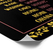 Vintage Souvenir Hawaiian Words Poster (Hoek)