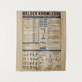 vintage voor het lassen van lassers wandkleed