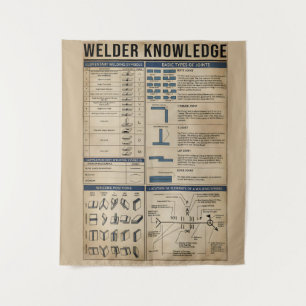 vintage voor het lassen van lassers wandkleed