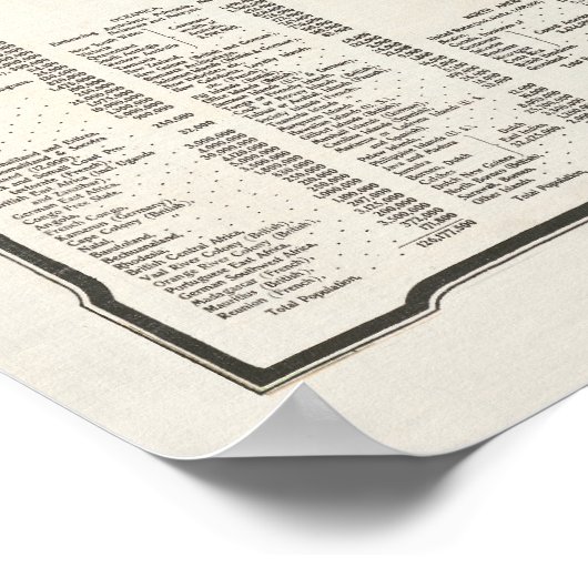 Vintage Wereldkaart Poster (Hoek)