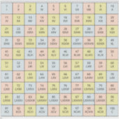 Vinyl Romeinse cijfers 1 tot 100 grafiek Sticker (Voorkant)