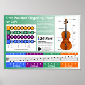Viola Fingering Chart Poster (Voorkant)
